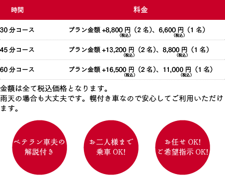 ベテラン車夫の解説付き・お二人様まで乗車OK!・おまかせOK!ご希望指示OK!