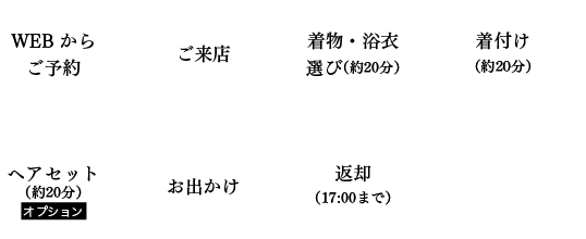 7 steps to Kimono rental